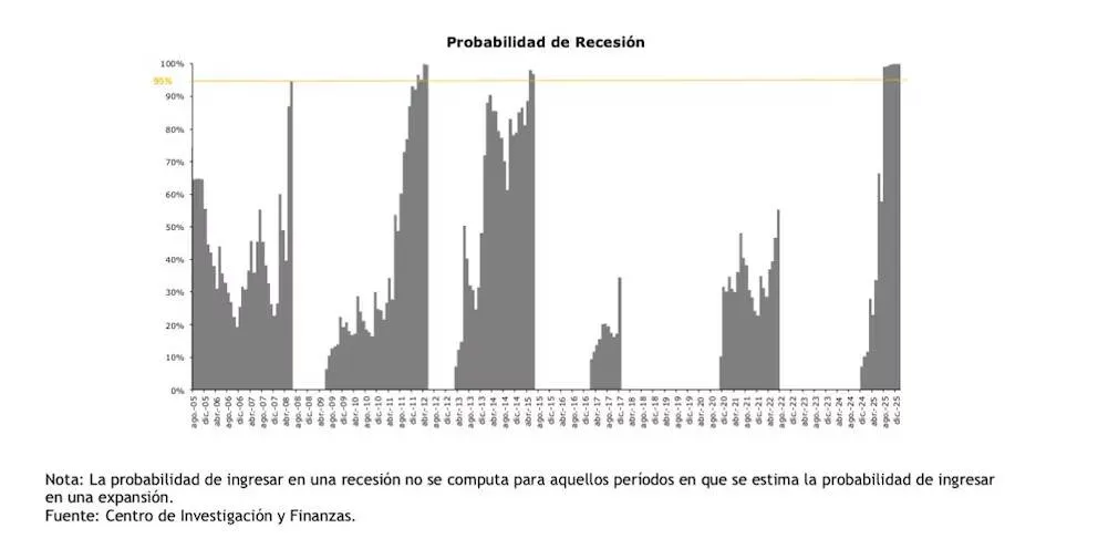Informe Universidad Di Tella 2