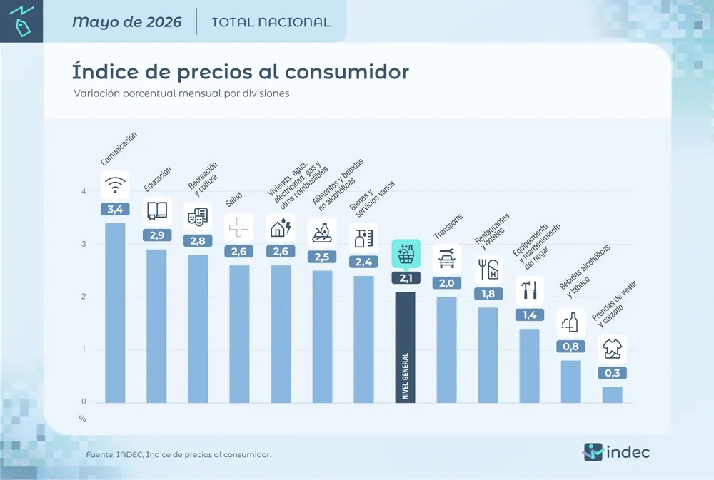 inflacion