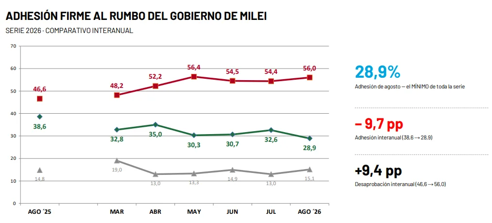 Informe RDT 2.