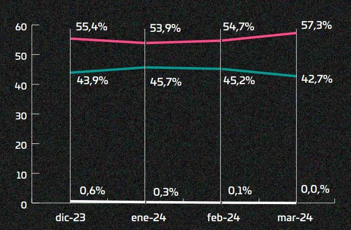 Gobierno desaprobado