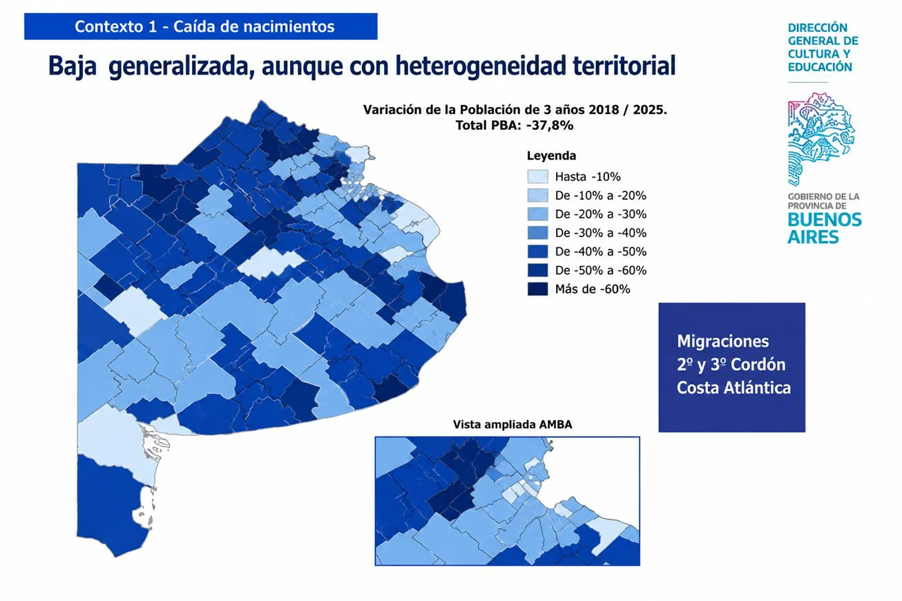 Informe oficial “Descenso de la natalidad en la provincia de Buenos Aires”.