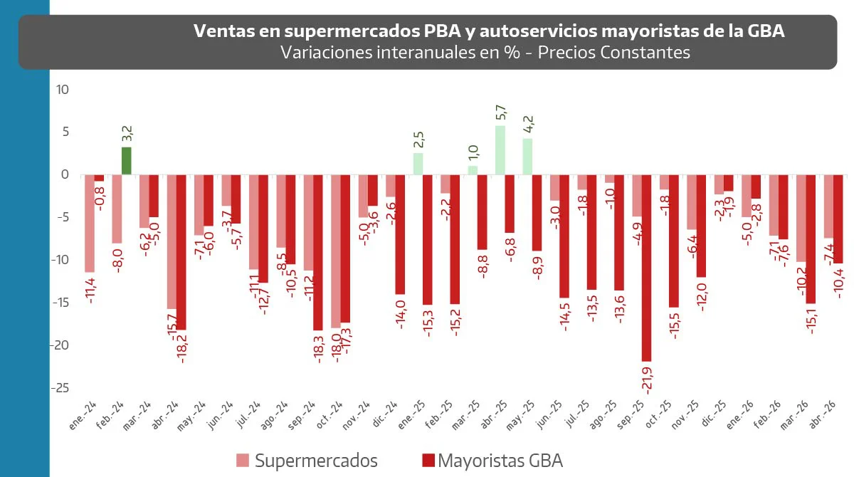 Relevamiento difundido por el ministro López.