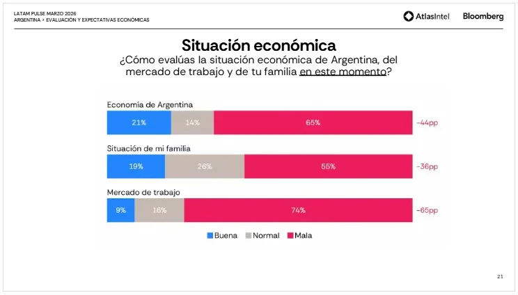 Situación económica Atlas Intel marzo 2026