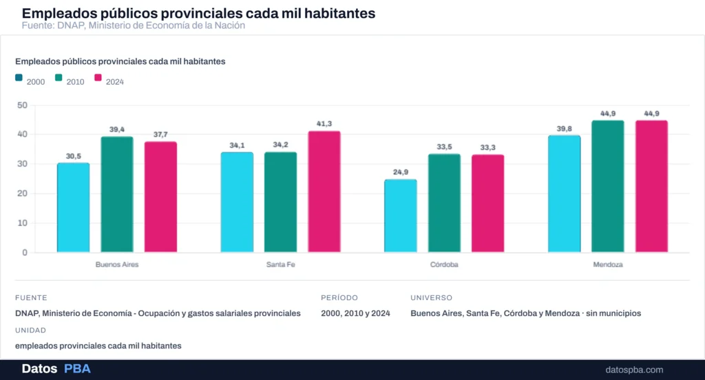 La dimensión de la planta bonaerense