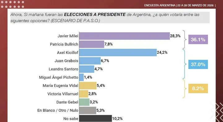 Encuesta CB Global Data Gebel