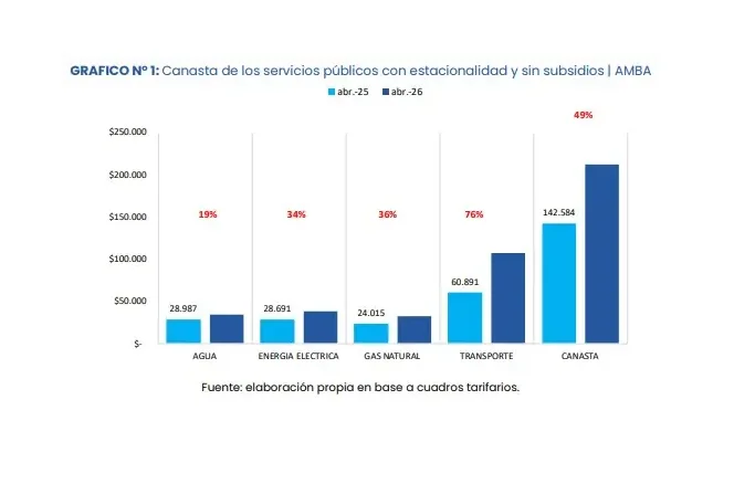 Gráfico 1