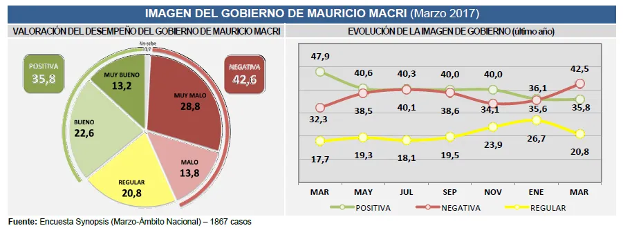 Encuesta: Otro resultado sobre las expectativas en el futuro del país