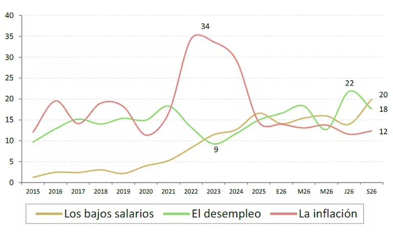 Encuesta de Poliarquía Consultores.