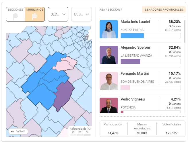 Resultados Séptima sección