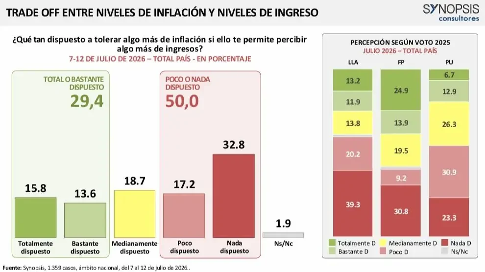 Synopsis inflación