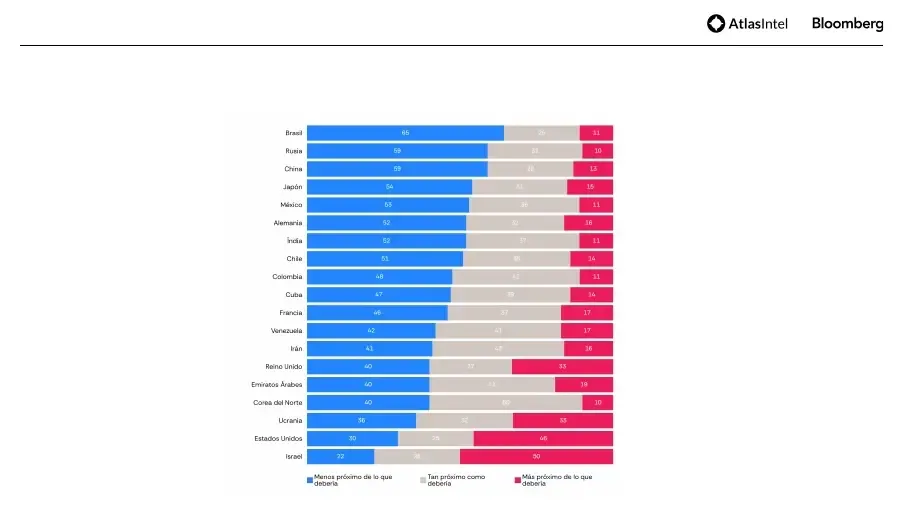 Atlas Bloomberg gráfico 5