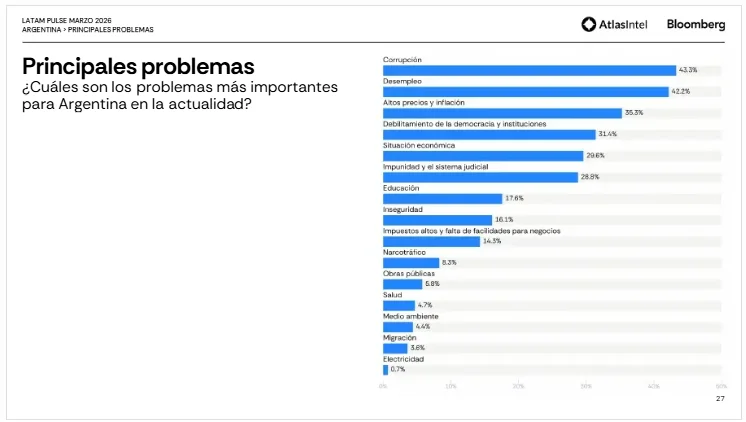 Principales problemas Atlas Intel marzo 2026