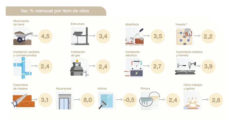 Precios mayoristas variación mensual
