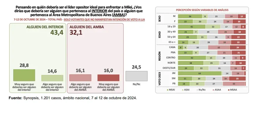 Synopsis encuesta lider de la oposición