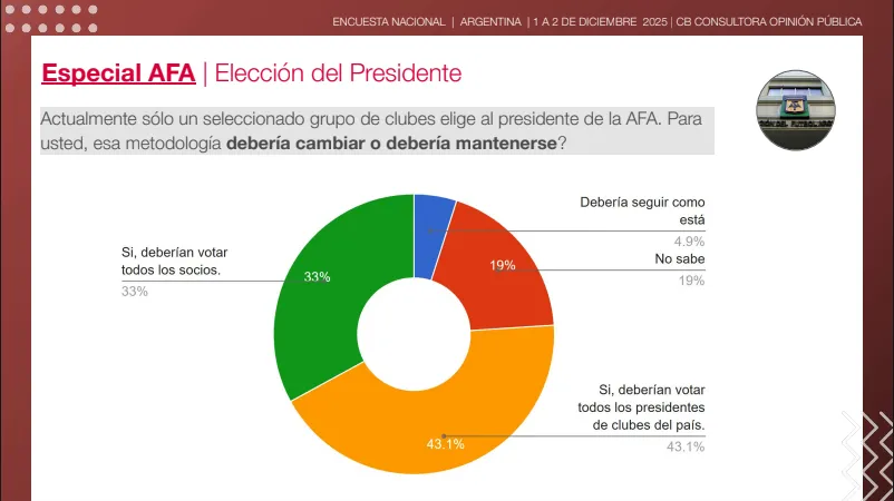 Encuesta Nacional AFA CB Consultora 3