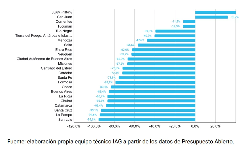 Informe IAG.