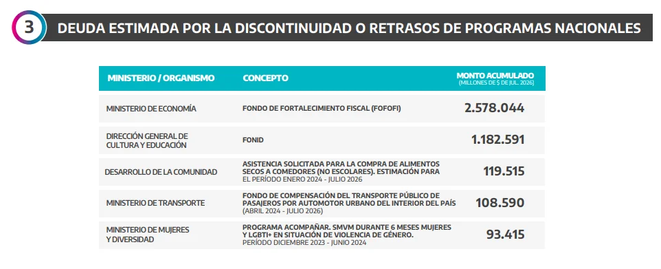 Informe PBA.