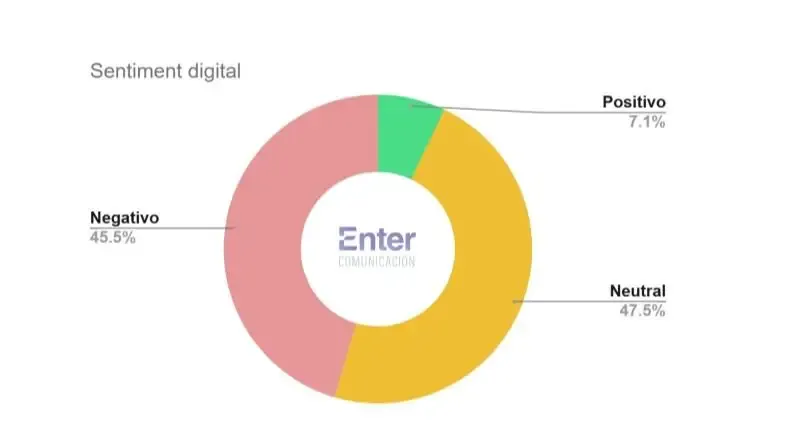 Sentimiento Digital por Espert