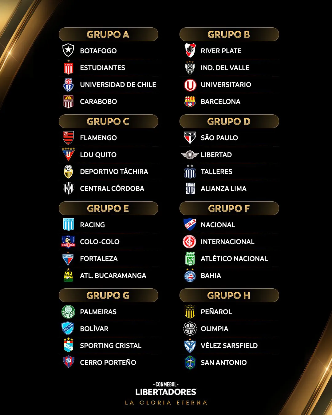 Grupos Copa Libertadores