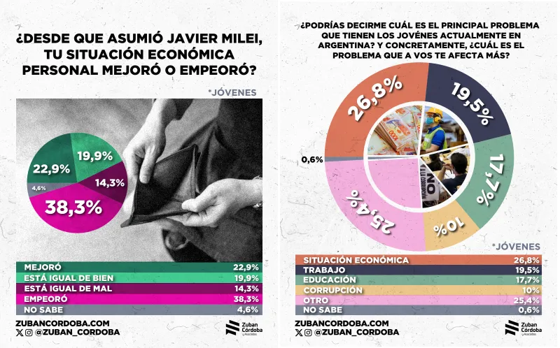 Juventud Zubán Córdoba 2