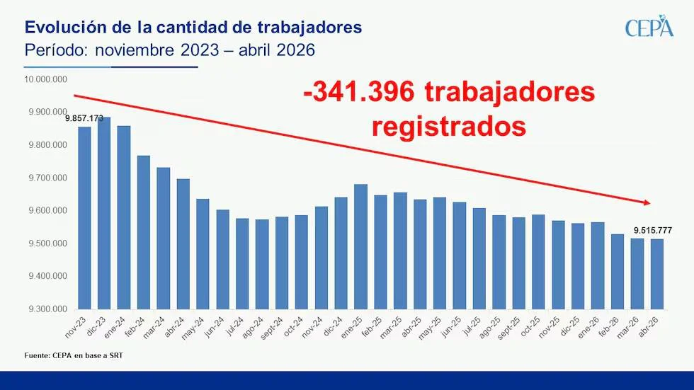 CEPA construcción