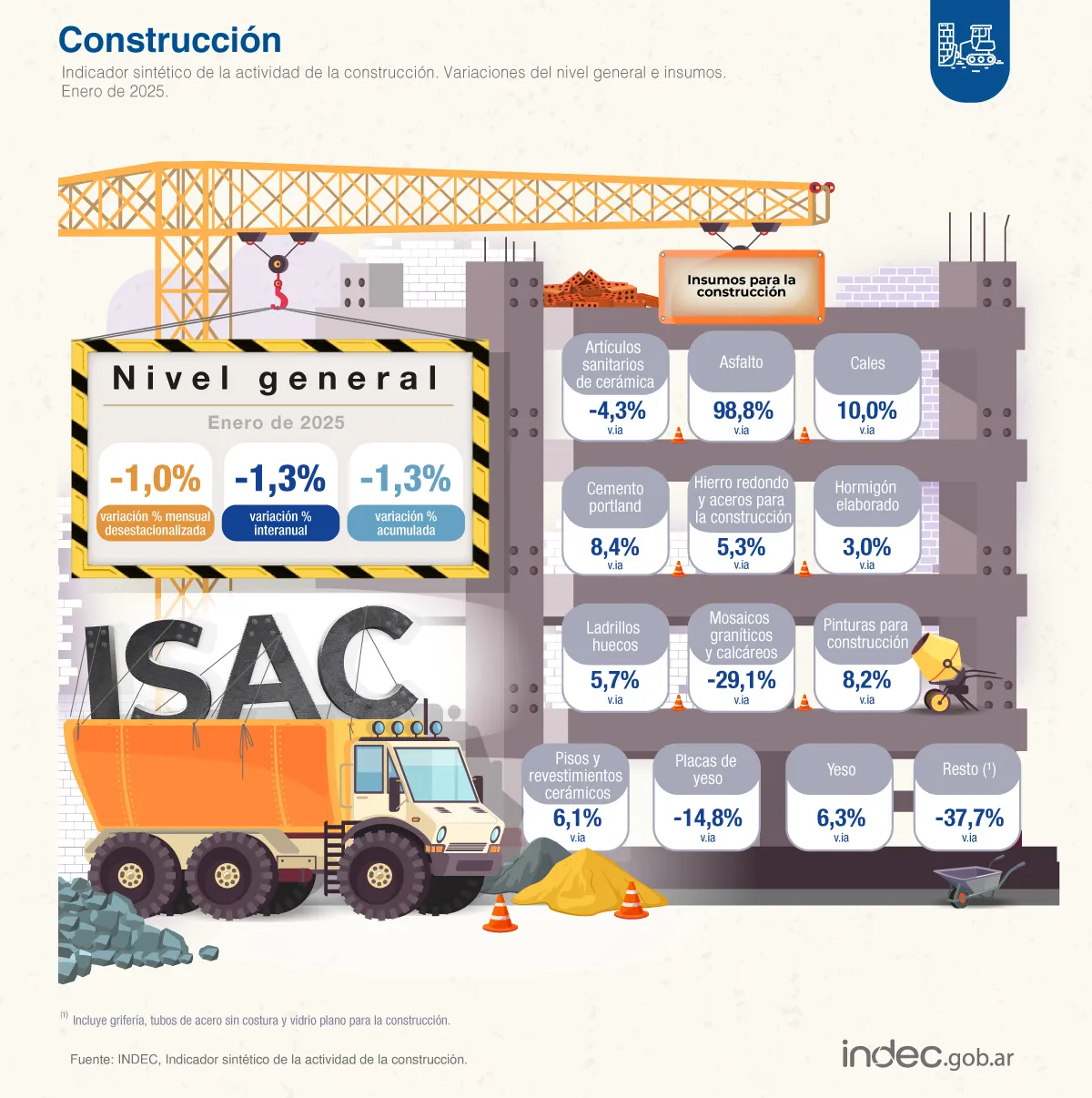 Construcción