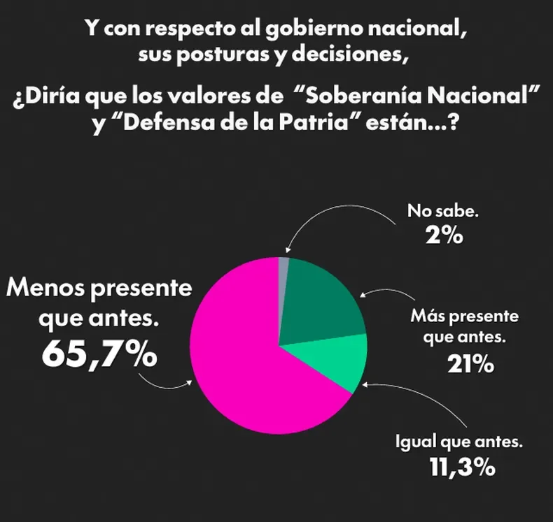 Zubán Córdoba Milei Soberanía