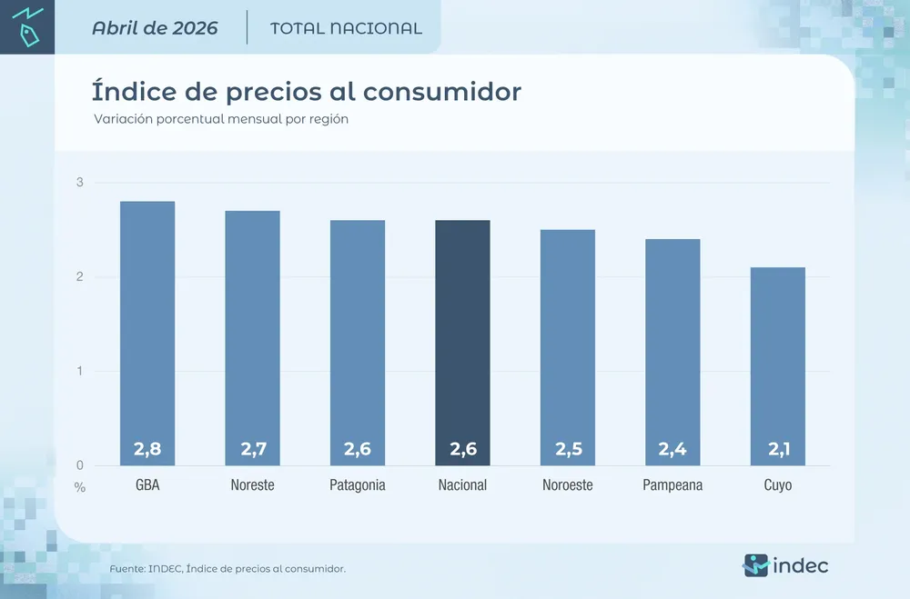 Inflación abril de 2026 3