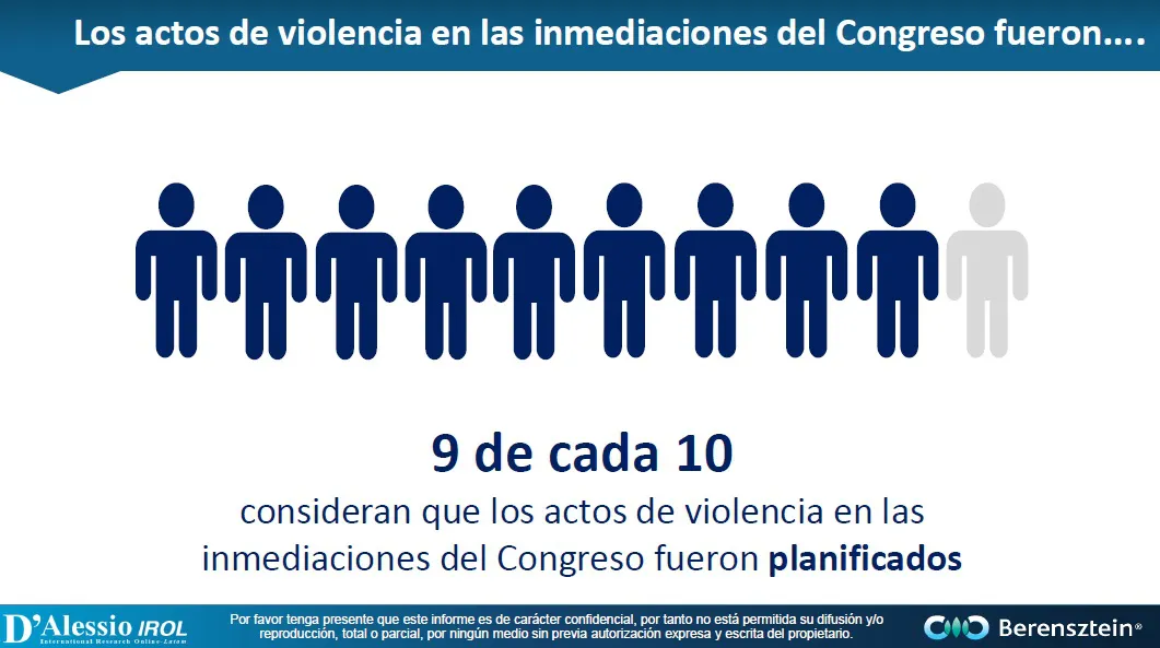 Informe: ¿Cómo percibieron los argentinos la votación del Presupuesto 2019?