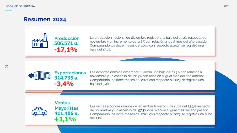 producción de autos 1