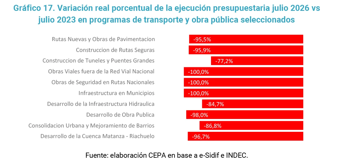 Informe CEPA.