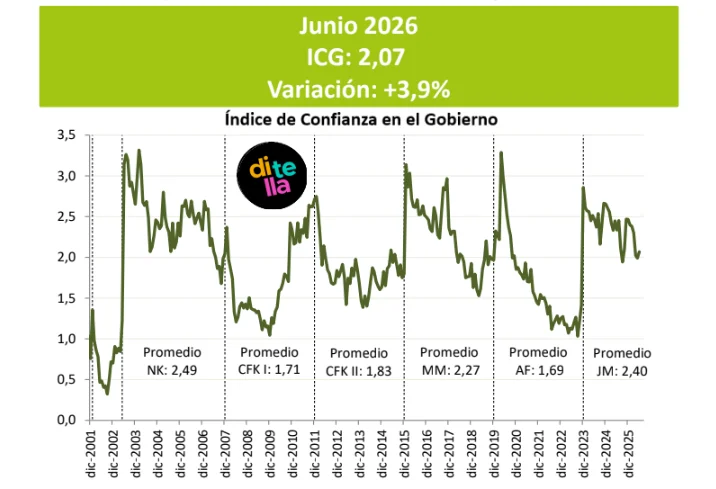 Junio 2026 di tella