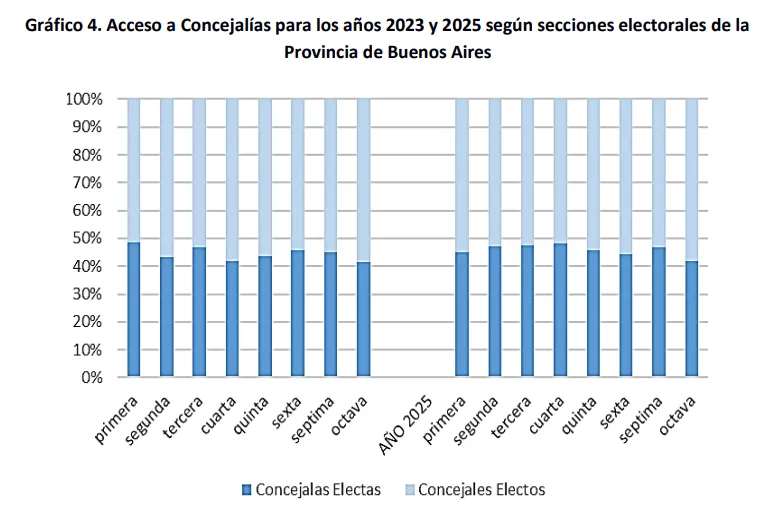 Sin PASO, menos mujeres con poder en los municipios