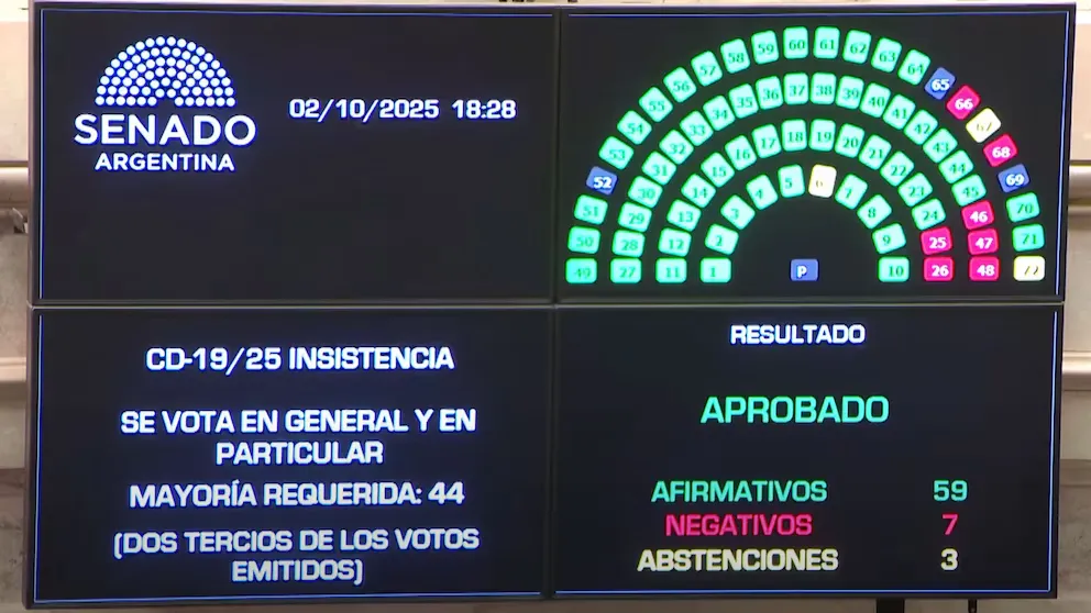 Votación Senado 2-10