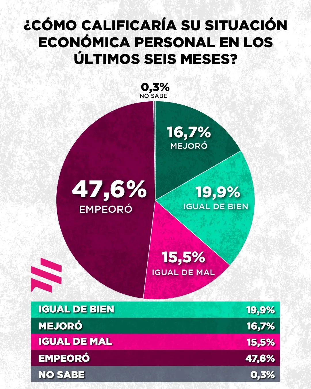 ZC Economía Julio 2025