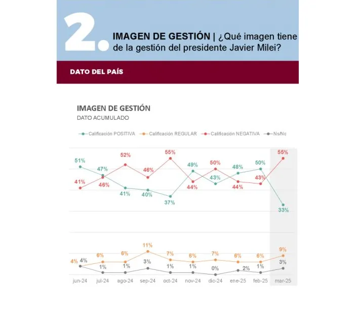 Imagen de Gestión Delfos marzo 2025