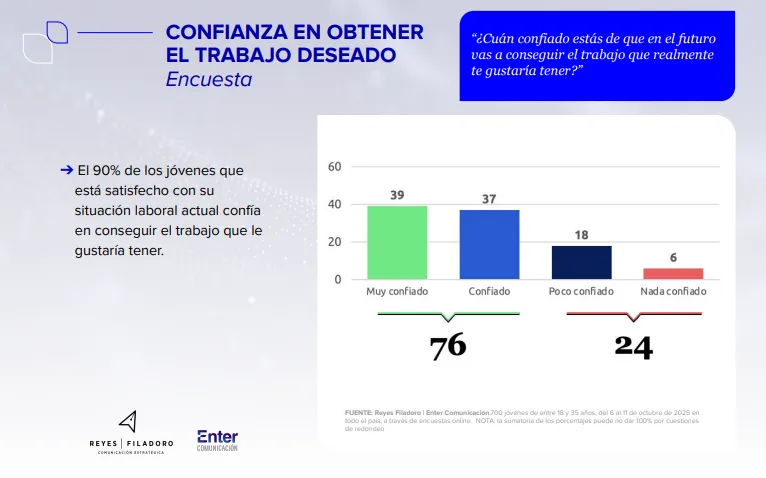 Reyes Filadoro Enter Comunicación