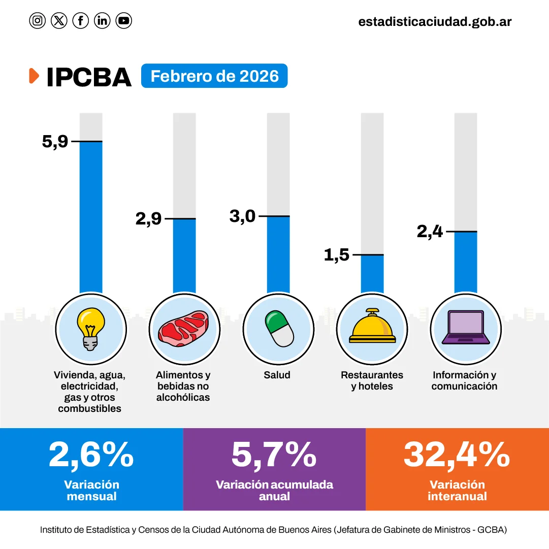 IPCBA 2