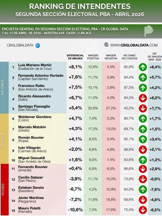 Intendentes Interior Segunda Sección