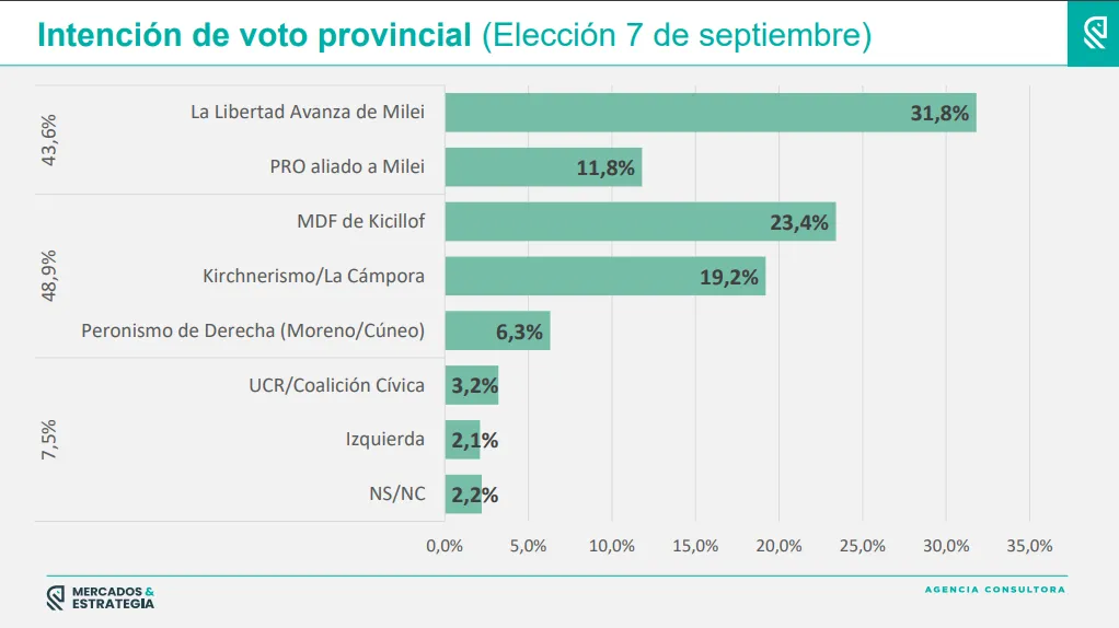 Mercados y Estrategia 2