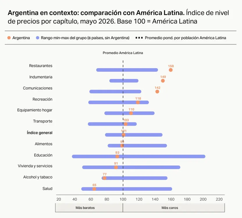 Informe Fundar.