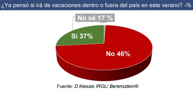 encuesta vacaciones ajuste 1
