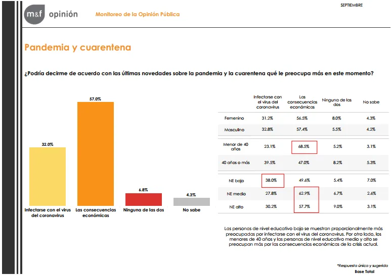 ¿Los argentinos están dispuestos a apretar el “botón rojo” , según esta encuesta?
