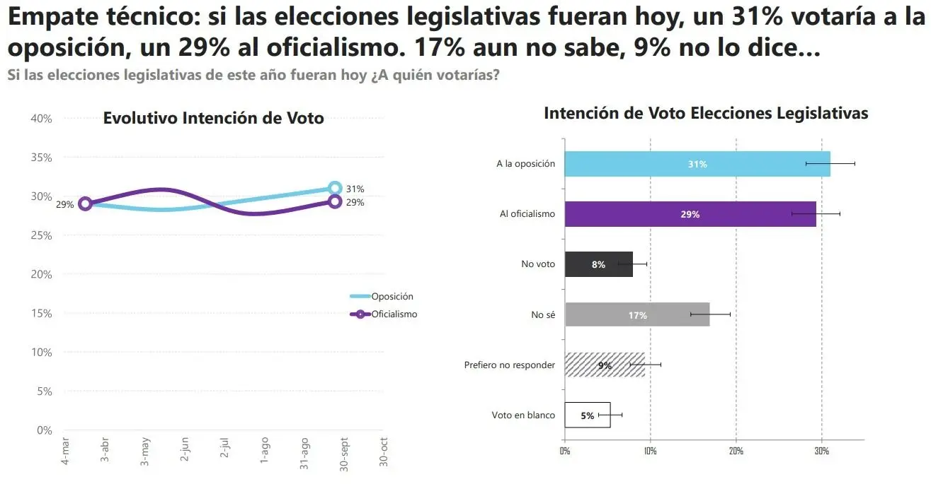 Encuesta Udesa Encuesta Udesa