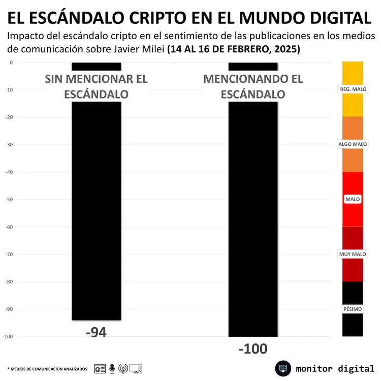 Monitor Digital 3