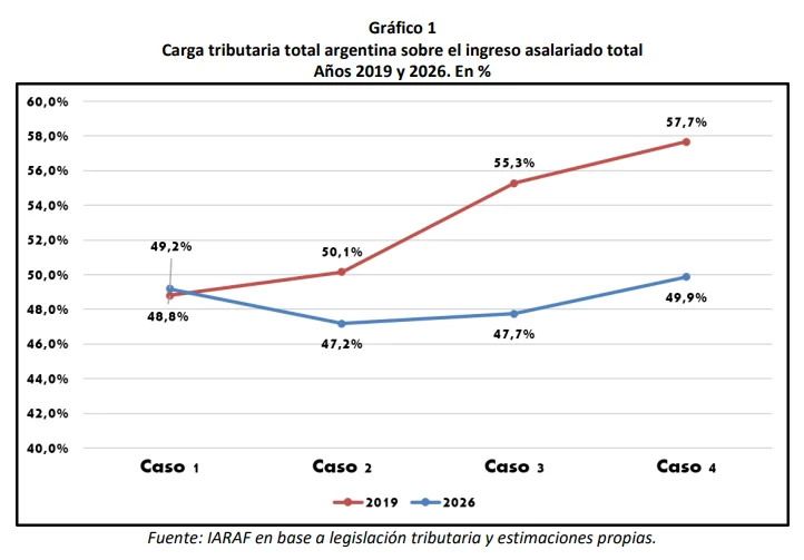 Informe IARAF.