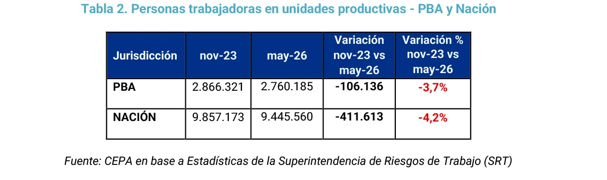 Informe del CEPA.