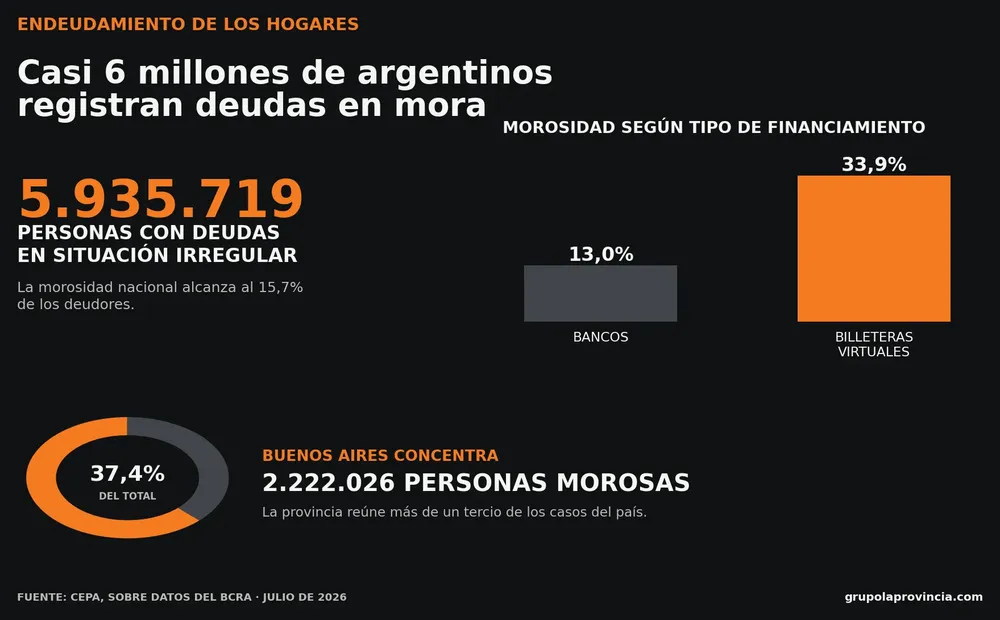 grafico_morosidad_hogares_2026