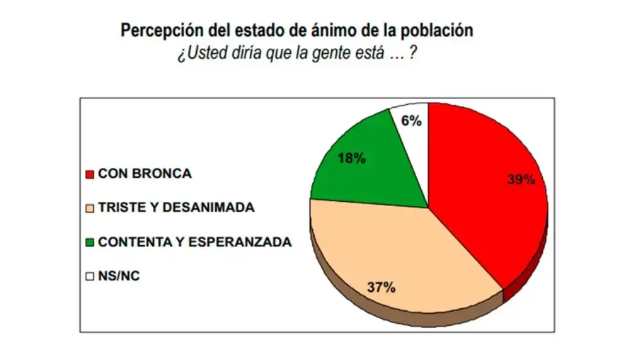 Encuesta 2