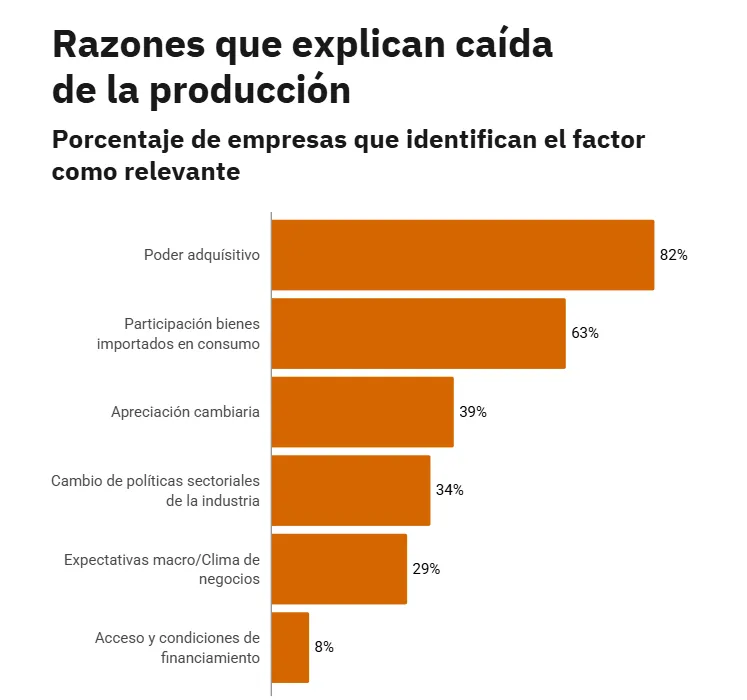 Causas Industria Textil